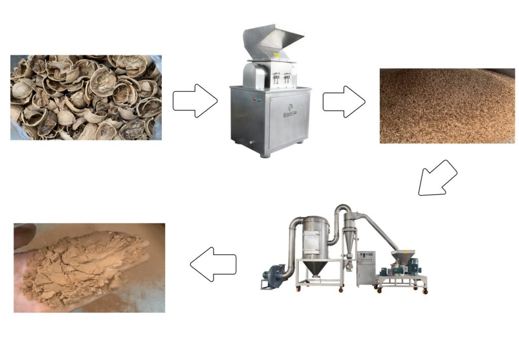 Walnut Shell air classifier mill 